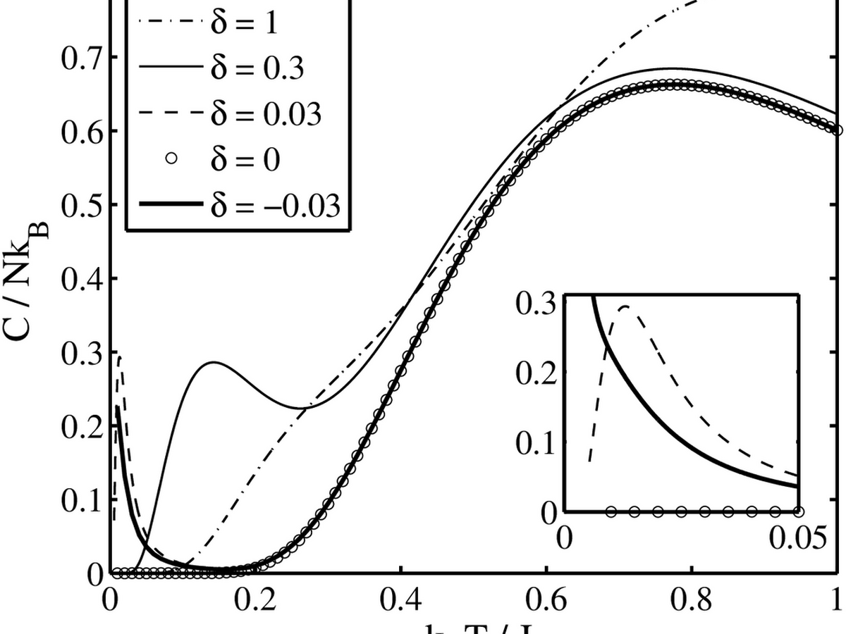 Unconventional features of the low-temperature properties of a dimerized quantum mixed-spin chain thumbnail