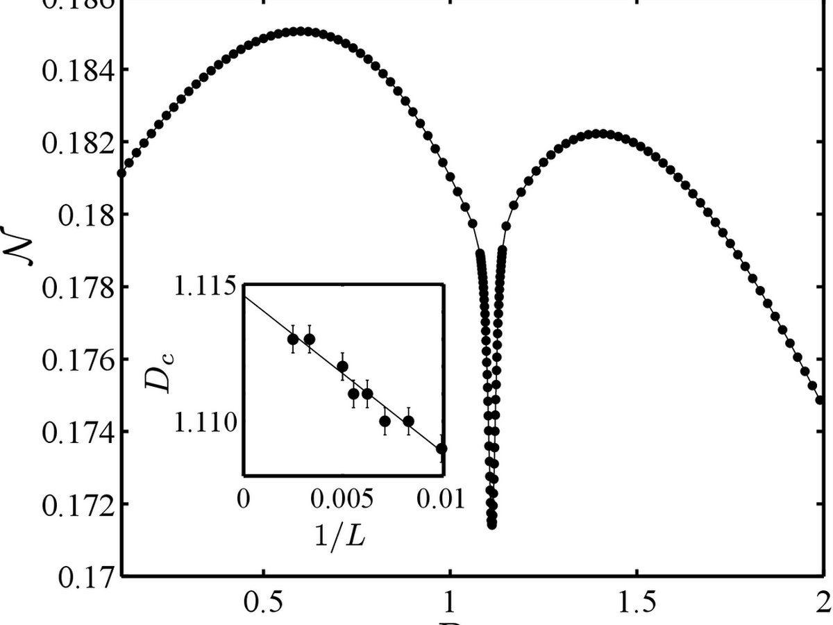Pairwise entanglement and critical behavior of an anisotropic ferrimagnetic spin chain thumbnail
