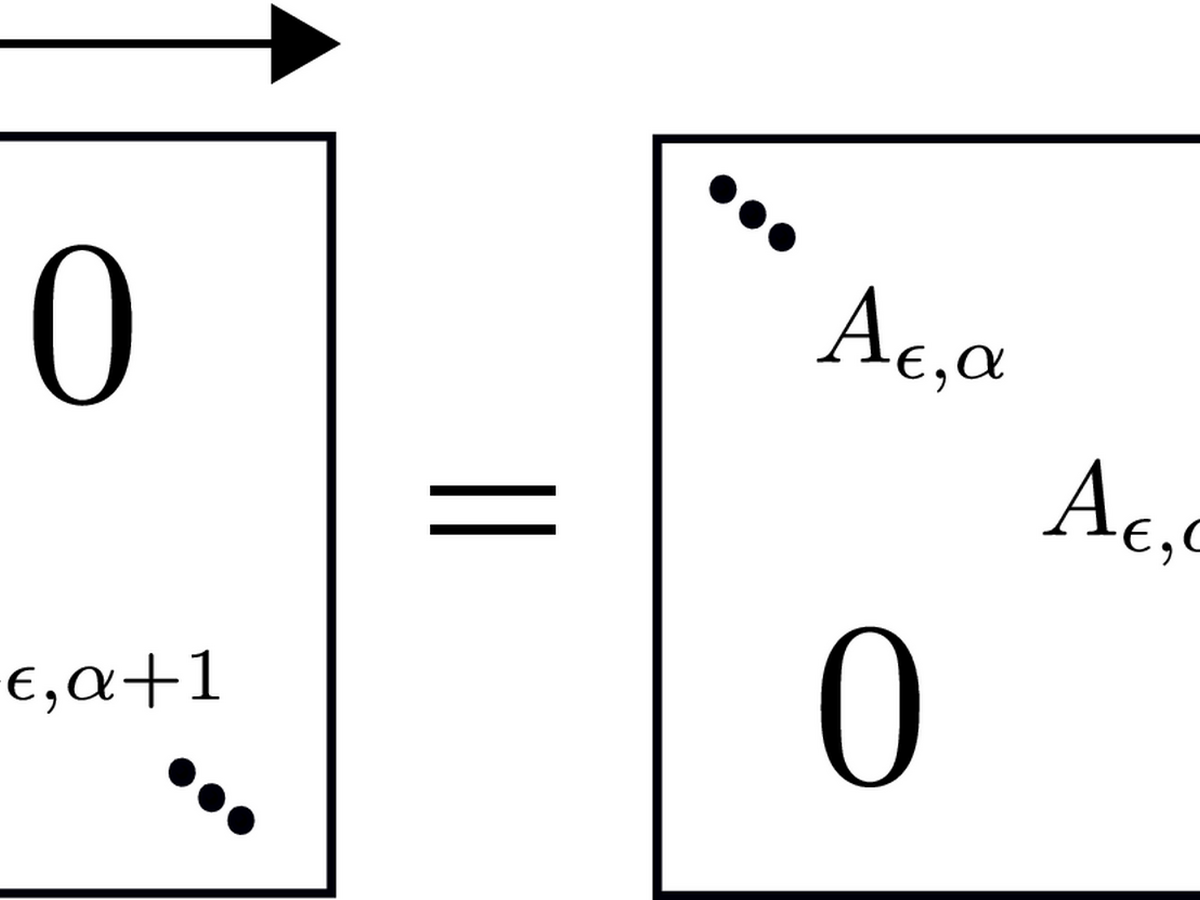 Theory of entropy production in quantum many-body systems thumbnail