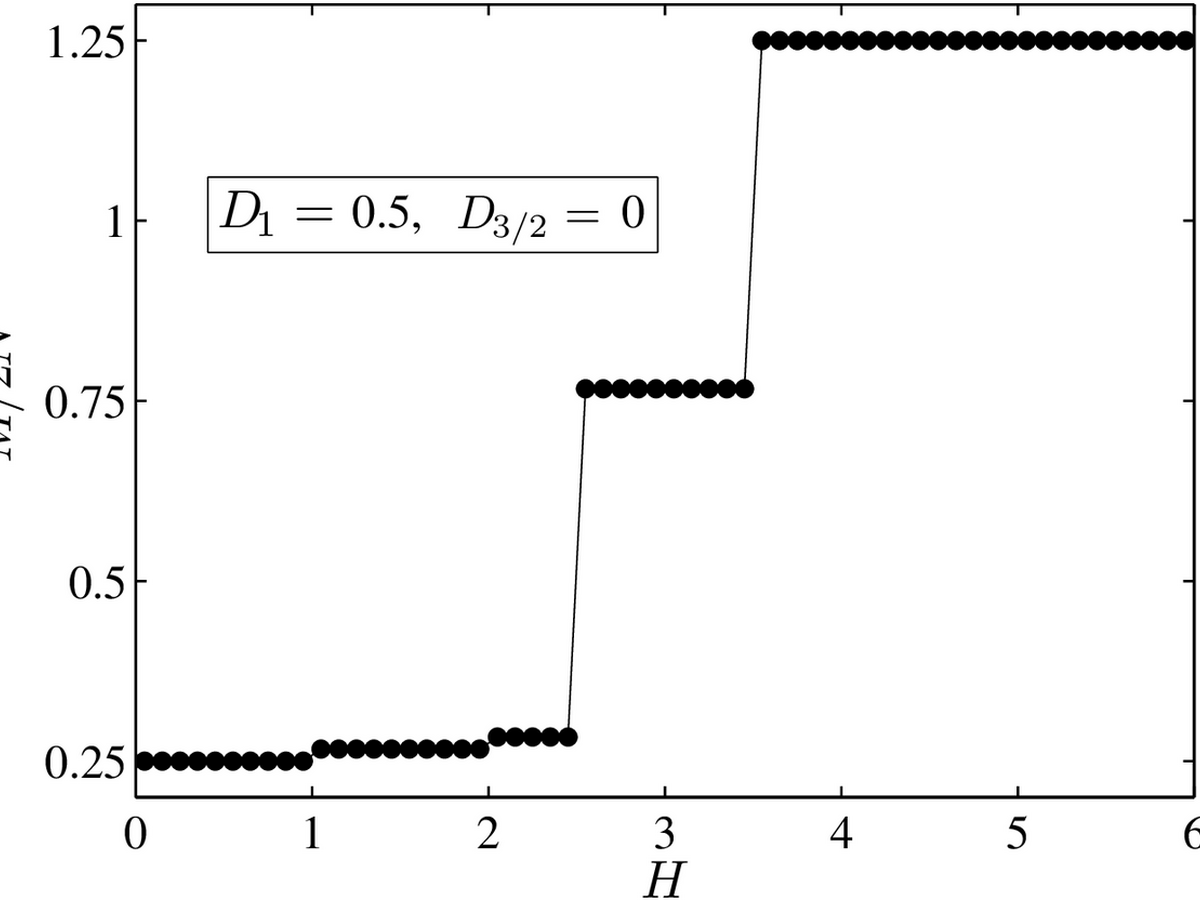 Magnetic properties of a ferrimagnetic mixed (1,3/2) spin chain with inhomogeneous crystal-field anisotropy thumbnail