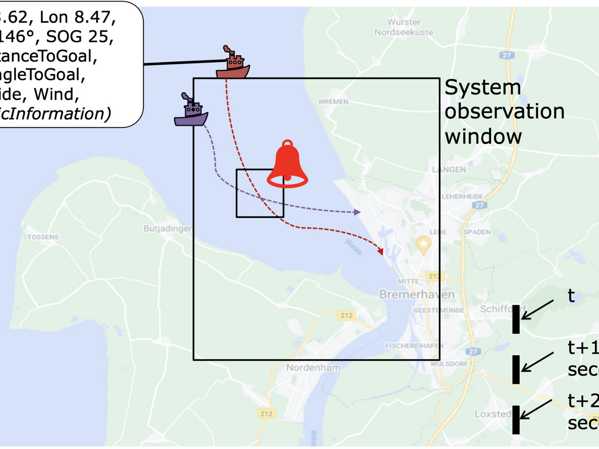 Learning Representative Vessel Trajectories Using Behavioral Cloning thumbnail