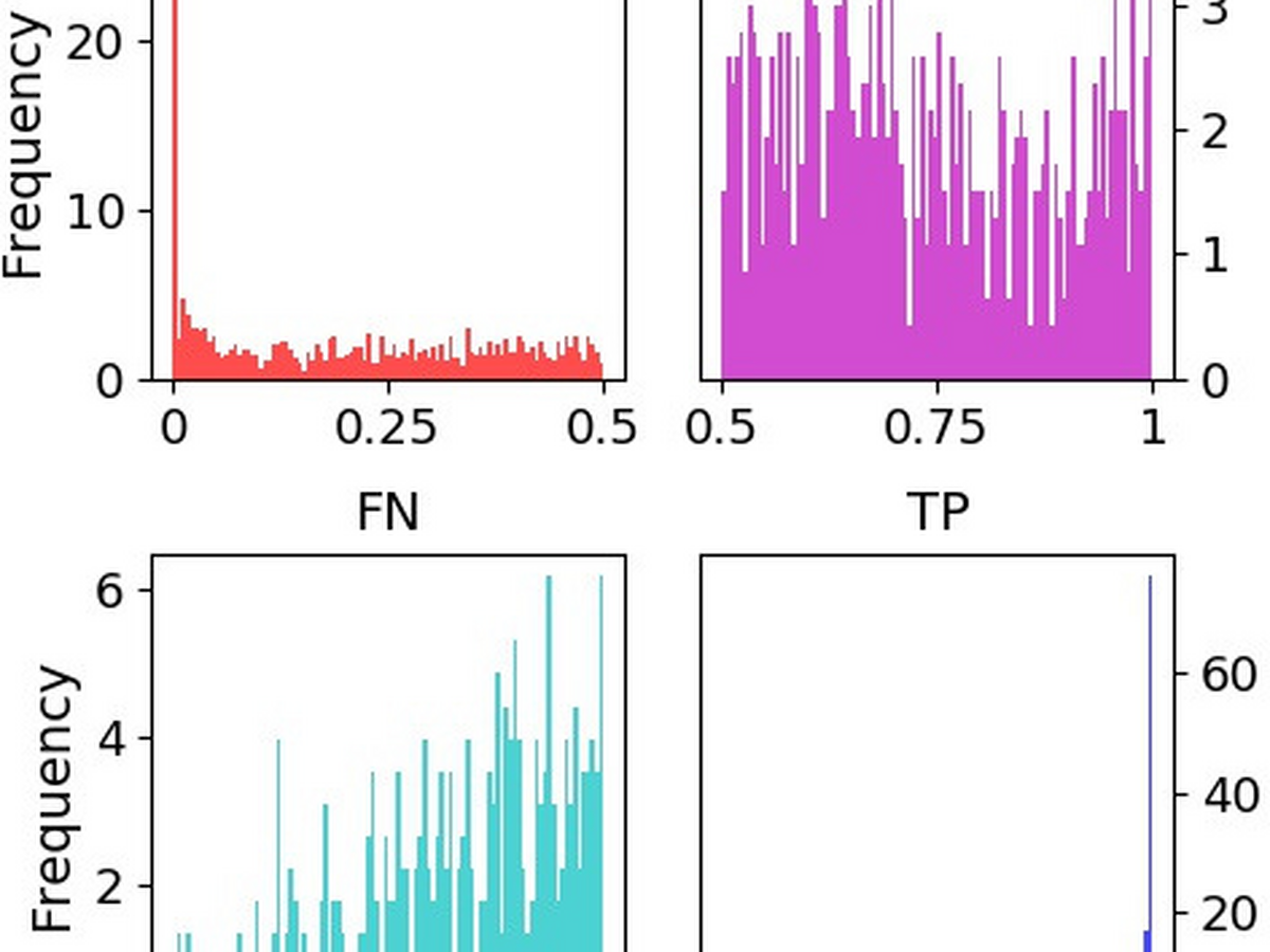 Can a single neuron learn predictive uncertainty? thumbnail