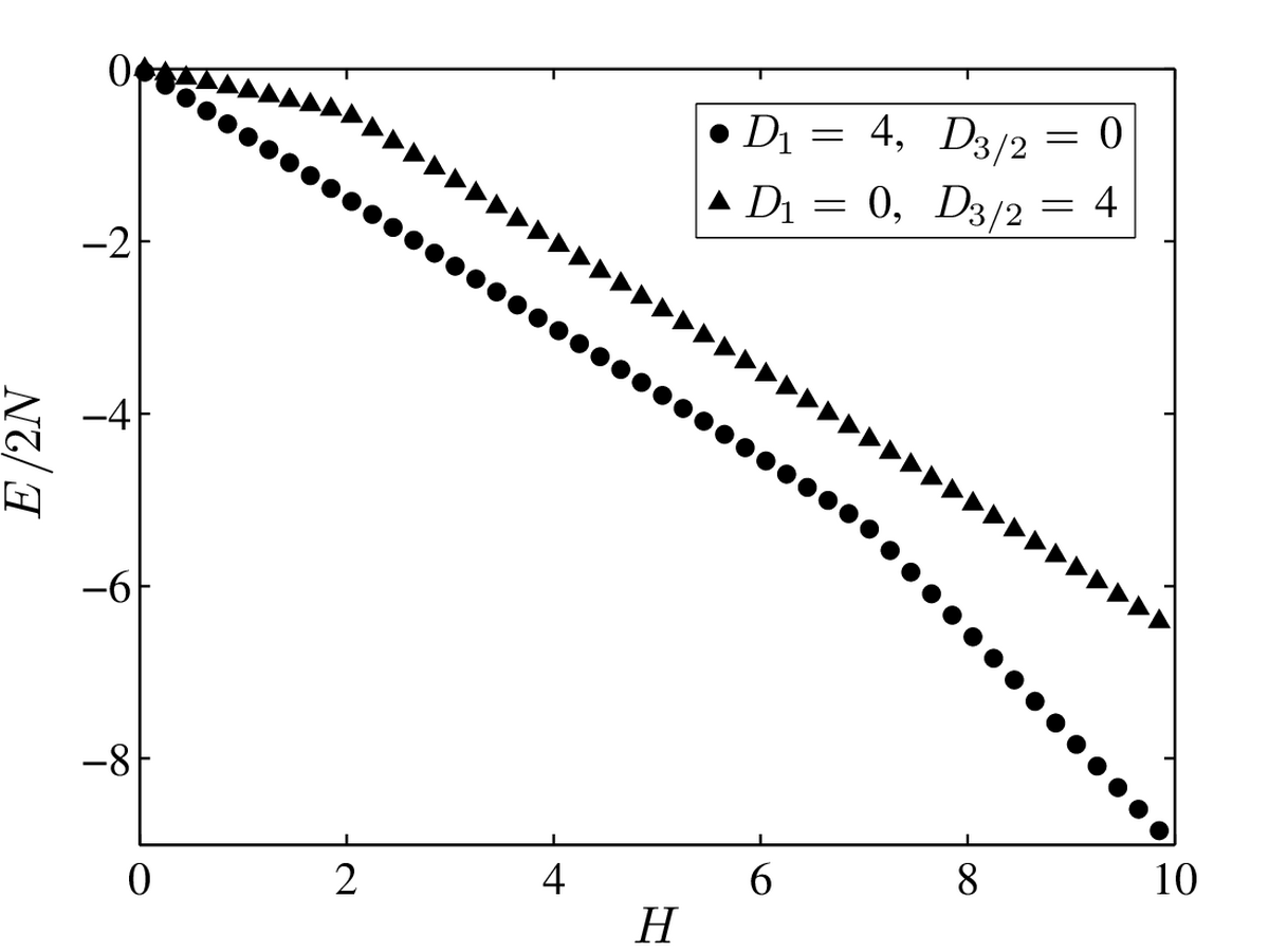 Formation of quantum magnetization plateaux in mixed-spin Ising chains with single-ion anisotropy thumbnail