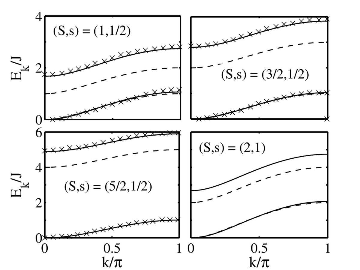 Interacting spin-wave dispersion relations of ferrimagnetic Heisenberg chains with crystal-field anisotropy thumbnail