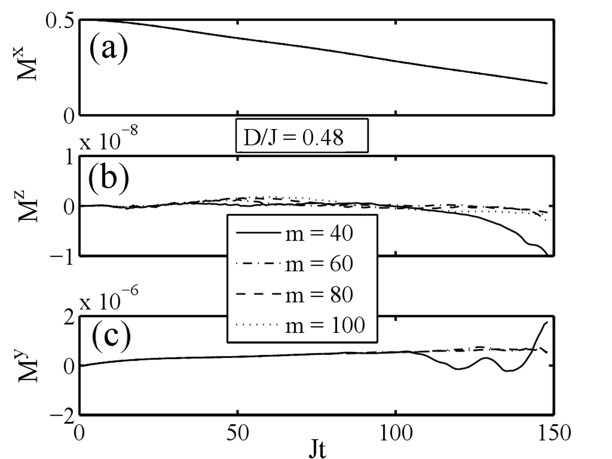 Real Time Dynamics of a Spin Chain with Dzyaloshinskii-Moriya Interactions: Spiral Formation and Quantum Spin Oscillations thumbnail